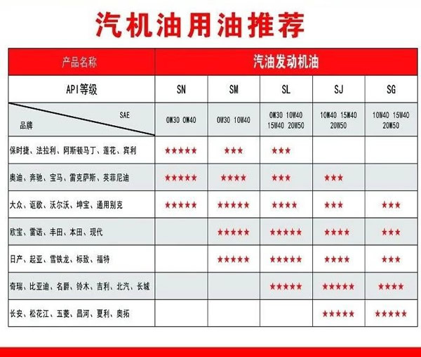 【特斯特潤滑油】質量保證、熱銷隴南市場