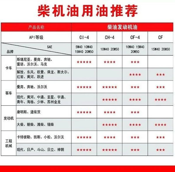 【特斯特潤滑油】質量保證、熱銷隴南市場